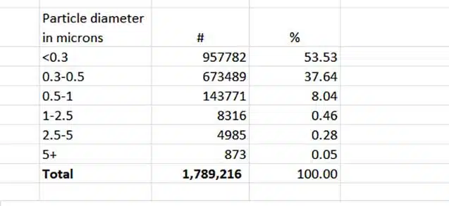 HaloMini halogenerator particle diameter test chart
